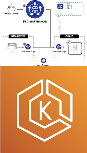 Kubernetes Logo